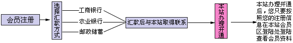 2014011-020׼ȷʺ䶯Ͻ=ѹ